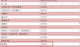 承德工资水平最新爆料,揭秘承德地区薪资现状与趋势